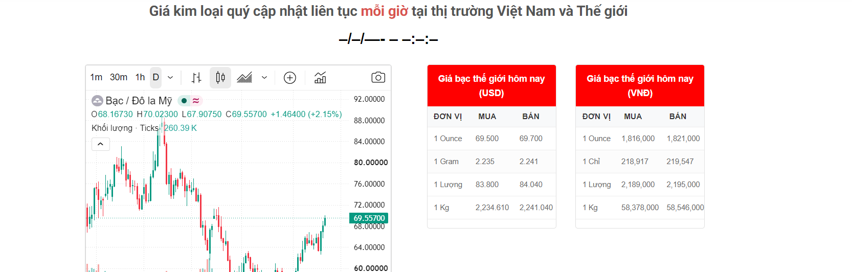 chuyennguoinoitieng cập nhật giá vàng, giá bạc